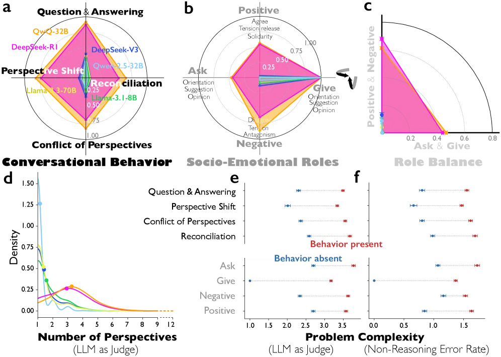 Conversational behaviors comparison between reasoning and non-reasoning models