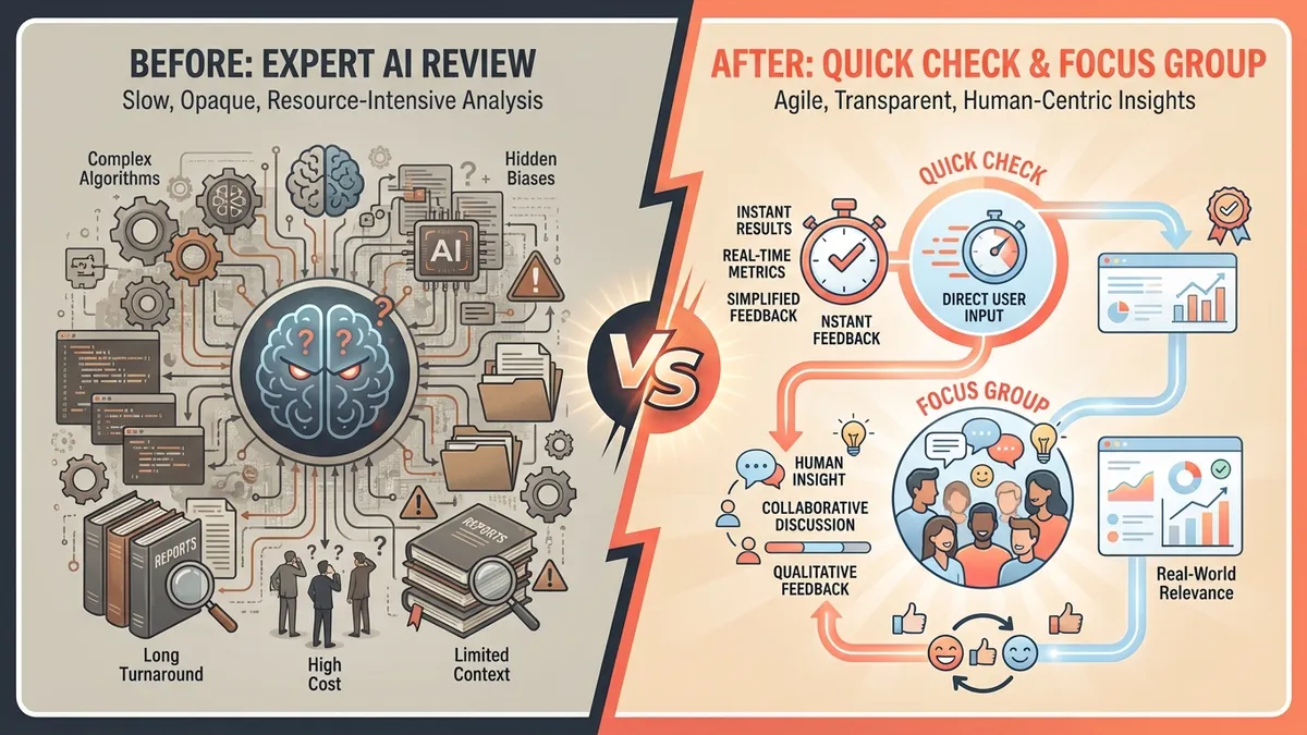 Comparison of Chorus test types: Analysis for expert review, Quick Check for persona scoring, Focus Group for simulated discussion